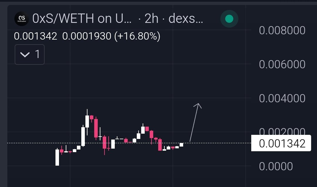 #0XS looks sendy AF.

Real privacy. Real protection. And utilities that actually matter — simply can’t fade what’s being built here.

Send <a href="/ZeroXShadowETH/">0xShadow</a> with haste🤝💪