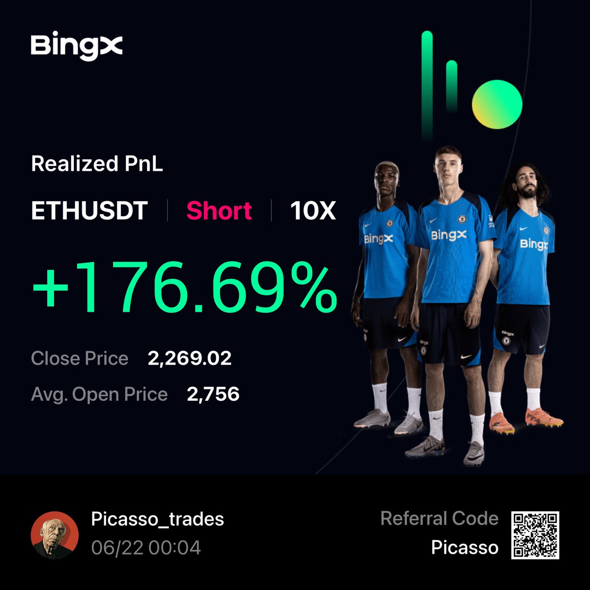 Picasso_Trades's tweet image. $ETH 

Closed fully this ETH trade. +5.64R ✅

believe there was room to push this further, but I chose to lock in gains and stay true to my original plan.

From here, I’m watching for either a reclaim of $2.4K and higher, or a move toward $2K where I’d consider starting to…