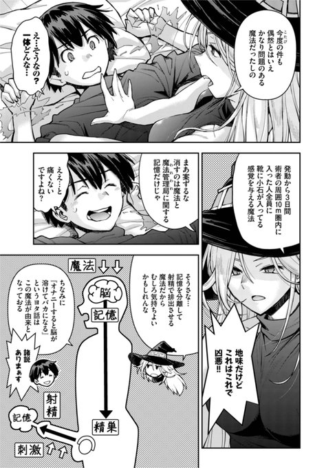 【宣伝】ふとした偶然から魔法の力を使い「禁呪」を目覚めさせてしまった青年から、その記憶と精液を搾り取ろうとする魔法管理局の魔女だったが…(4/5)
(※18禁です) 