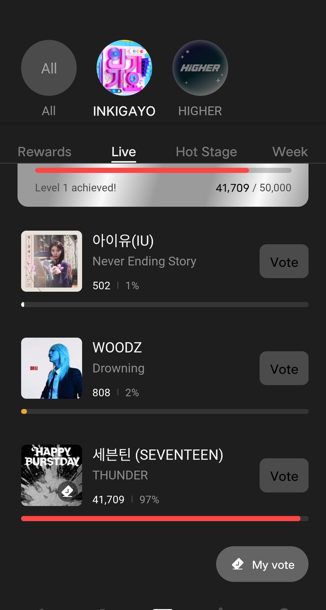 17CARATS_INA's tweet photo. [#LIVE_VOTING] INKIGAYO LIVE VOTE OPEN - Carat absen

📍ALL OUT
📝Drop vote kalian, kalau udah selesai langsung keluar biar ga lemot!!

@pledis_17 #SEVENTEEN #세븐틴
#HAPPY_BURSTDAY #SVT_THUNDER https://t.co/iOFOBLNzD3