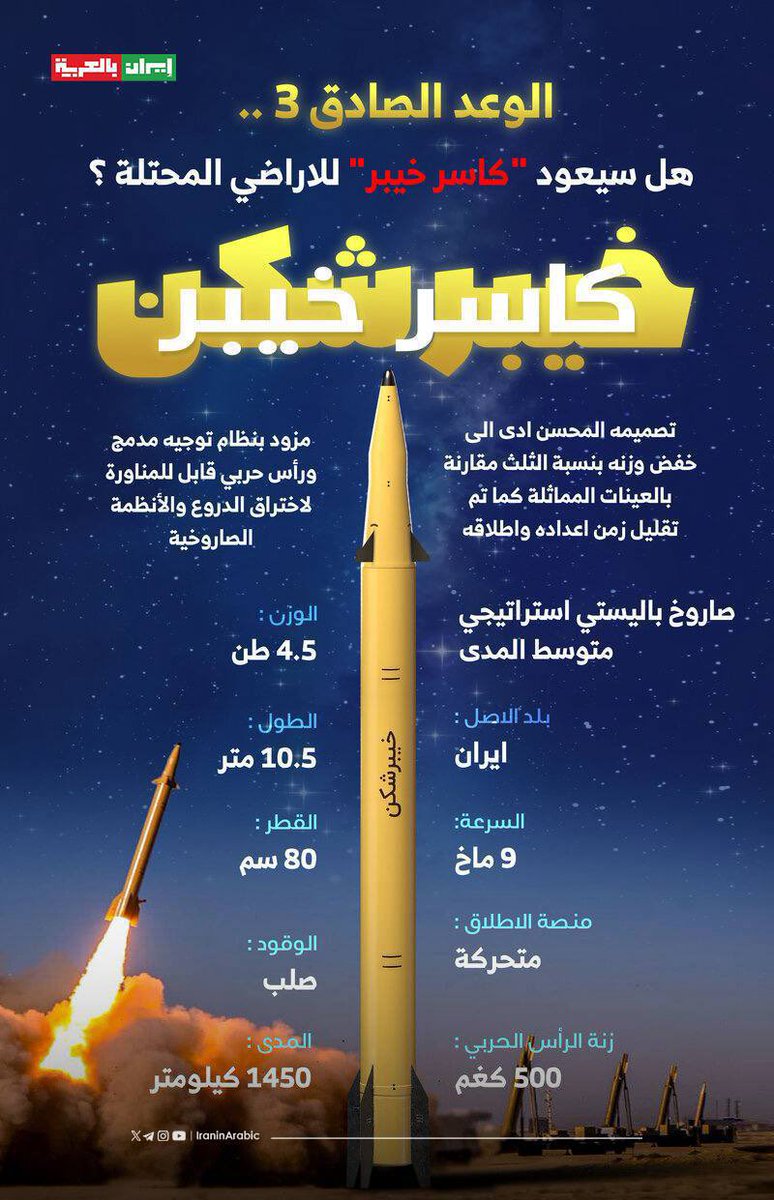 إطلاق صاروخ خيبر على الكيان الصهيوني لأول مرة
Iran #Israel 
#Teheran  #TelAviv 
#نتنياهو  #طهران #اسراییل 
#إسرائيل #تل_أبيب  #خامنئي
#ايران #إيران 
#الضربة_الامريكية 
#طهران_تقصف_تل_أبيب
#Iran
#فوردو_النووية #مفاعل_ديمونا 
#IranIsraelConflict