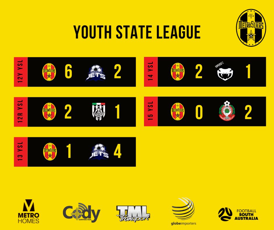 🔴🟡 𝐑𝐄𝐒𝐔𝐋𝐓𝐒 🟡🔴

Results from today's Juniors matches.

*Junior scores are kept to no more than an 8 goal difference.

#RAANPLSA #MetroStars