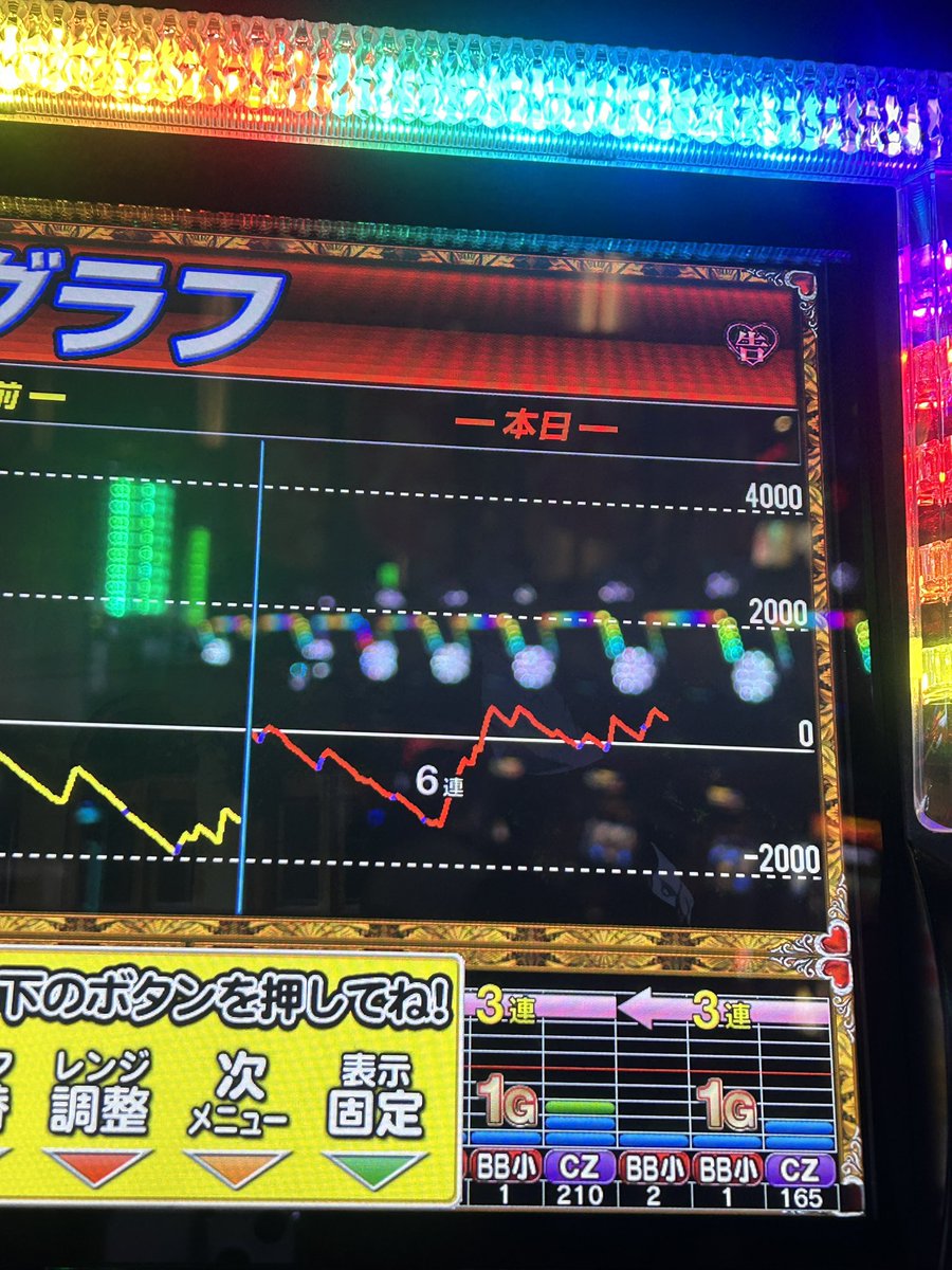 マルシン777 】さんでの実戦終了してます！ 🦖投資28k 🦖回収33k