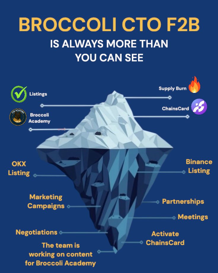 远方 (@cjg72161845785) on Twitter photo <a href="/LuizCarlosMen/">L. Mendes Cripto #F2B Member CTO 🥦</a> <a href="/BTCWuYan/">首席客服嬴无烟</a> <a href="/netoqueiroz10/">Neto Queiroz10</a> <a href="/gaderamon/">Gade</a> <a href="/cz_binance/">CZ 🔶 BNB</a> <a href="/Broccoli__czdog/">BROCCOLI</a> <a href="/DashtiSalam1/">Dashti🔸BNB</a> <a href="/smwine1/">shine.</a> <a href="/anndylian/">Anndy Lian</a> <a href="/drlocums/">Raj</a> <a href="/BellaQiuu/">Bella💕f2b🥦</a> <a href="/SempsunAI/">Sempsun Ai ( nEVER sTOP bUILDING & L*EARNING )</a> <a href="/chinesexiaolu/">chinese lulu</a> <a href="/cryptinoc/">cryptonic</a> <a href="/Hamsuplo81/">Ham</a> <a href="/LucilleLau228/">未来</a> <a href="/Lukamarkovicc82/">luka markovic</a> <a href="/marx_rb/">MiLe Crypto</a> <a href="/binance/">Binance</a> <a href="/BitcoinFear/">Bitcoin Fear and Greed Index</a> <a href="/blockchain_wire/">Blockchain Wire</a> <a href="/blueoceanETH/">blueoceanETH 💎</a> <a href="/BoyoyoThunder/">De🔸Thunder 🦋</a> <a href="/BTCQuanRan/">DongLan1201</a> <a href="/BTCYaoFeng/">YaoFeng Tian</a> 💎💎💎🦋🦋🦋🚀🚀🚀
0x23D3F4EAAA515403C6765BB623F287A8CA28F2B
#SupportBinance #BROCCOLI #F2B #FLAP <a href="/cz_binance/">CZ 🔶 BNB</a> <a href="/heyibinance/">Yi He</a> <a href="/LuizCarlosMen/">L. Mendes Cripto #F2B Member CTO 🥦</a> <a href="/BTCWuYan/">首席客服嬴无烟</a> <a href="/netoqueiroz10/">Neto Queiroz10</a> <a href="/gaderamon/">Gade</a> <a href="/cz_binance/">CZ 🔶 BNB</a> <a href="/Broccoli__czdog/">BROCCOLI</a> <a href="/DashtiSalam1/">Dashti🔸BNB</a> <a href="/smwine1/">shine.</a> <a href="/anndylian/">Anndy Lian</a> <a href="/drlocums/">Raj</a> <a href="/BellaQiuu/">Bella💕f2b🥦</a> <a href="/SempsunAI/">Sempsun Ai ( nEVER sTOP bUILDING & L*EARNING )</a> <a href="/chinesexiaolu/">chinese lulu</a> <a href="/cryptinoc/">cryptonic</a> <a href="/Hamsuplo81/">Ham</a> <a href="/LucilleLau228/">未来</a> <a href="/Lukamarkovicc82/">luka markovic</a> <a href="/marx_rb/">MiLe Crypto</a> <a href="/binance/">Binance</a> <a href="/BitcoinFear/">Bitcoin Fear and Greed Index</a> <a href="/blockchain_wire/">Blockchain Wire</a> <a href="/blueoceanETH/">blueoceanETH 💎</a> <a href="/BoyoyoThunder/">De🔸Thunder 🦋</a> <a href="/BTCQuanRan/">DongLan1201</a> <a href="/BTCYaoFeng/">YaoFeng Tian</a> 💎💎💎🦋🦋🦋🚀🚀🚀
0x23D3F4EAAA515403C6765BB623F287A8CA28F2B
#SupportBinance #BROCCOLI #F2B #FLAP <a href="/cz_binance/">CZ 🔶 BNB</a> <a href="/heyibinance/">Yi He</a>