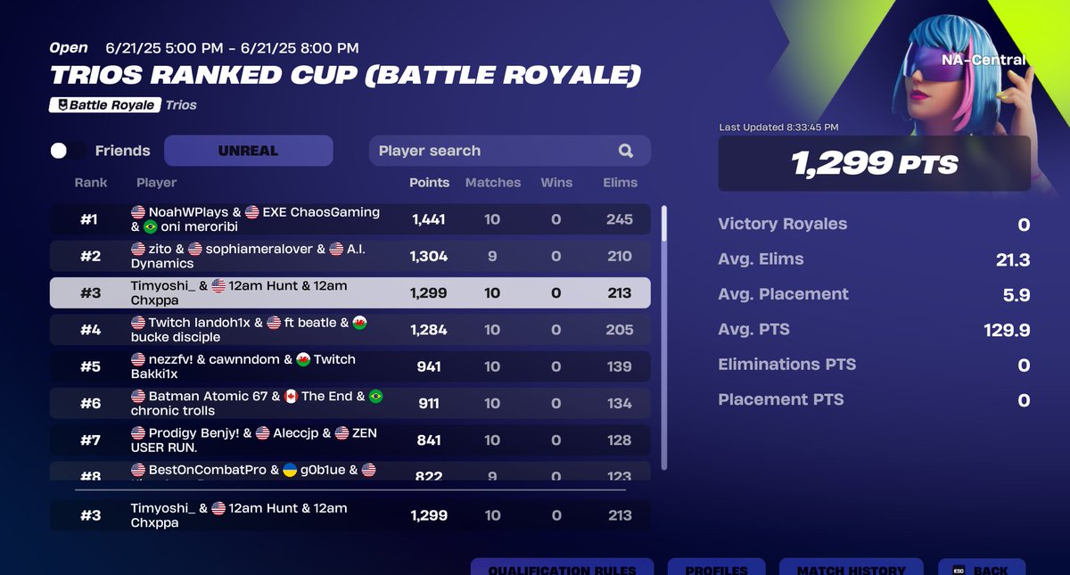 3rd w @12amchoppa <a href="/Timyoshiii/">Timyoshi</a>