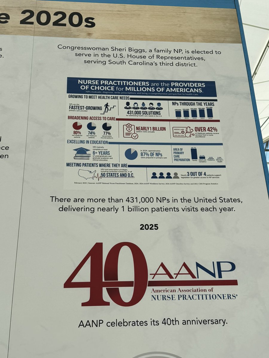 2011acnp's tweet image. What a great ending to another great AANP national conference!! Lots of great courses and learned a lot. Reconnecting with colleagues and meeting new ones. Spent the late afternoon at La Jolla beach and cove. Now to figure out how to pack all of this extra stuff! #AANP25