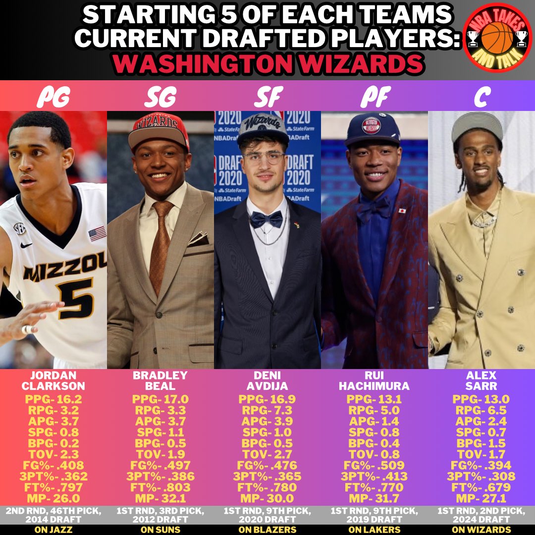 What do you guys think about my take?
#nba #basketball #ball #ballislife #twitch #youtube #game #gaming