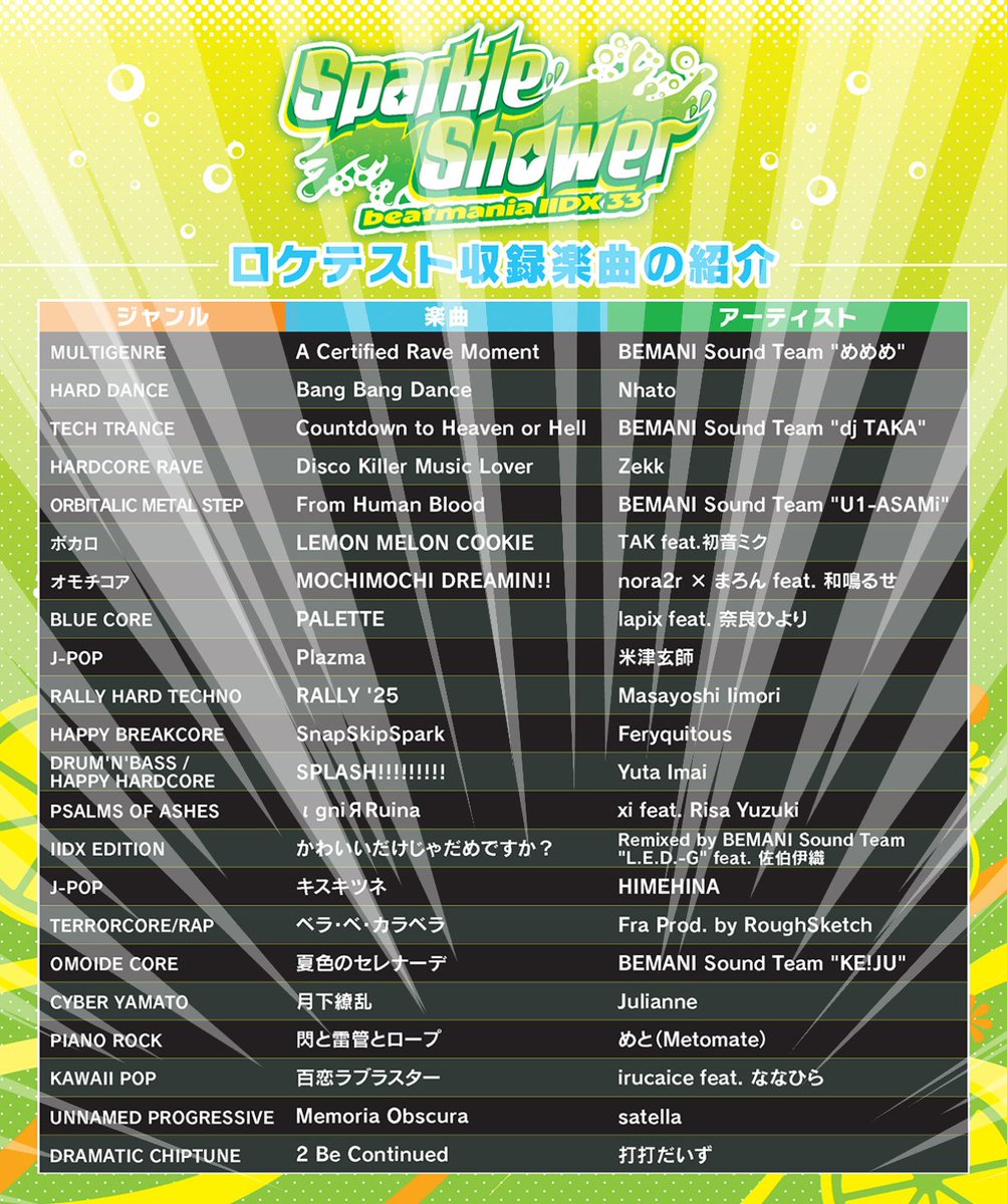 【🔥⚡BIG 告知⚡🔥】
 
ついに…KONAMI様の音楽ゲーム 『beatmania IIDX』に
 
〖 2 Be Continued 〗
 
という楽曲を書き下ろさせていただきました。
ほんとに念願の弐寺デビューです！😭🎉✨
 
ロケテのシークレット枠として入ってます！よろしくお願いします！！🙏✨
#IIDX #スパシャ