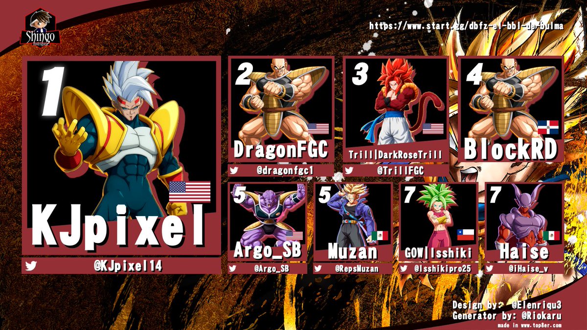 Muchas gracias a los participantes y muchas felicidades a los ganadores
Gracias a toda la comunidad por el apoyo que dan alos torneos  se agradece
🥇<a href="/KJpixel14/">KJpixel</a>
🥈<a href="/dragonfgc1/">DragonFGC ( INVINCIBLE VS BELIEVER)</a>
🥉<a href="/TrillFGC/">DarkRoseTrill ⚡️</a>
4- BlockRD
5- <a href="/Argo_SB/">Argo</a> 
5-<a href="/RepsMuzan/">Muzan</a> 
7-<a href="/Isshikipro25/">| I§hiKi |</a> 
7-<a href="/iHaise_v/">Haise</a> 

#DBFz #fightersz