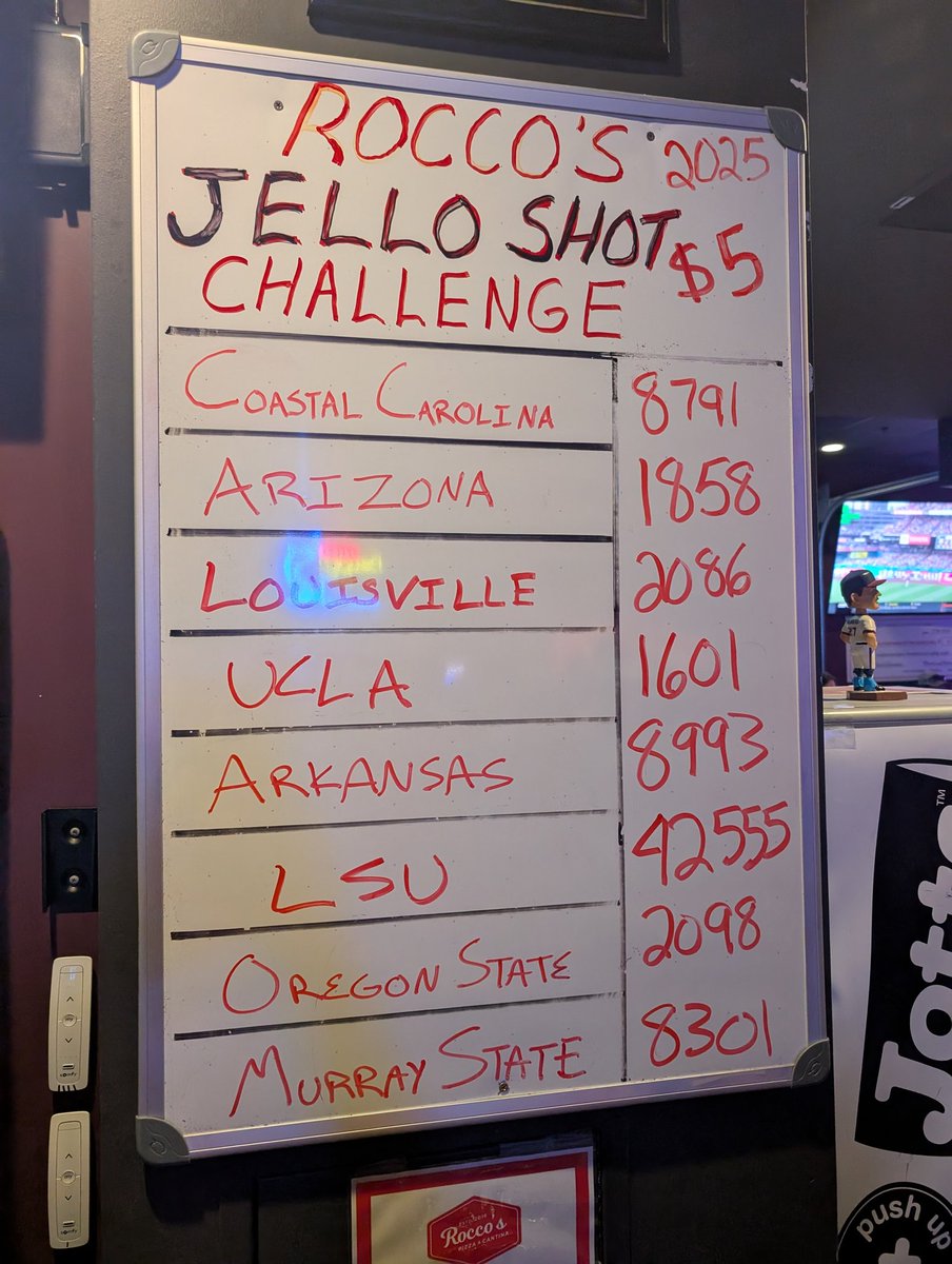 CWSShotBoard's tweet image. One more day to break the record? Maybe?  If that's the case y'all @LSUbaseball fans have some ground to make up! I have faith!  Great night tonight, let's keep the party going! #roadtoroccos #cws2025