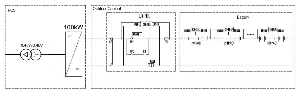 How to build 120kW/240kWh Enerfy Storage for Solar-powerd EV Lots?
brovolt.com/blog_details_1…