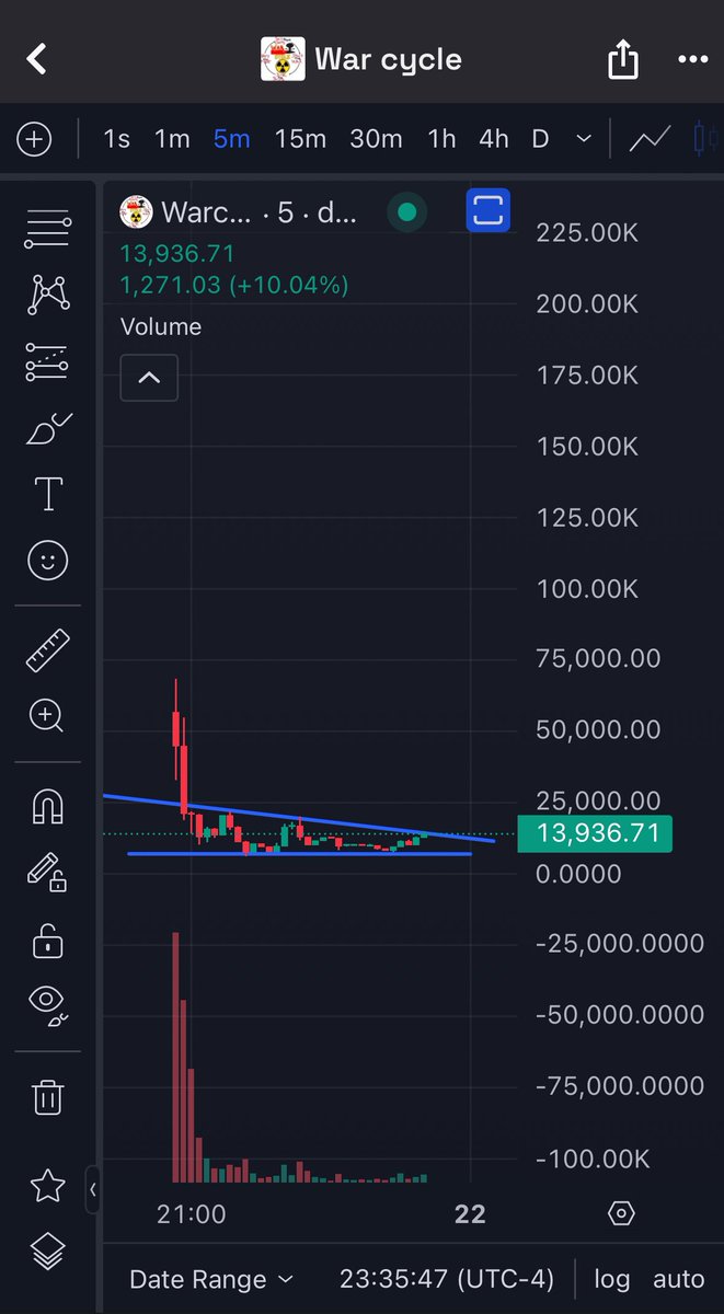 MemeRetire's tweet image. There's a war going on and war memes are coming out like hot cakes 

We are in a certified #warcycle

71DEQJGupinyyJFbJiU8k1F4PuWXfPw92KAPeMYApump

$USA $PTS $jojo $taiwan #blackcoin $vine #finance $got $germ $trash $dale $did $bunker #warcoin #peaceguy $draft #memecycle $GWT