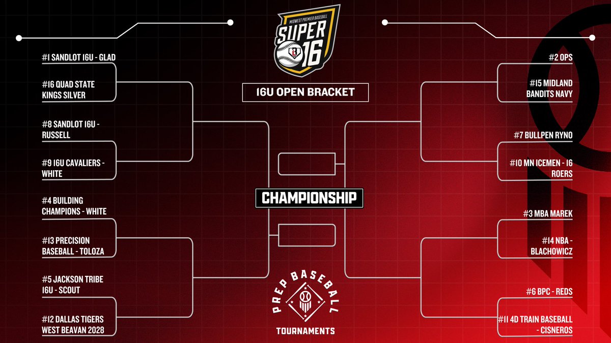 THE STAGE IS SET

The MPB Super 16 - Open bracket is now live! Good luck to all teams competing!!

🔗: loom.ly/PgiBJRs

Can’t make it out to the ballpark? Catch all the action LIVE!

🎥 🔗: loom.ly/kH-Wn3Y

#PrepBaseballKC
