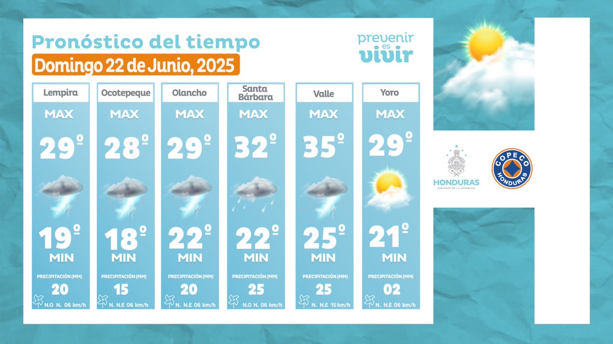 El desplazamiento de una onda Tropical de corta amplitud y la convergencia de viento y humedad del mar Caribe y del océano Pacífico producirán lluvias y chubascos débiles y moderados con actividad eléctrica en el occidente, suroccidente, sur, oriente y áreas de la región central.