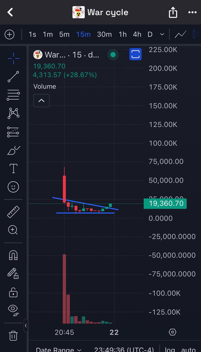 MemeRetire's tweet image. #warcycle (fuck the war for real)

71DEQJGupinyyJFbJiU8k1F4PuWXfPw92KAPeMYApump

$USA $PTS $jojo $taiwan #blackcoin $vine #finance $got $germ $trash $dale $did $bunker #warcoin #peaceguy $draft #memecycle $GWT $CTO