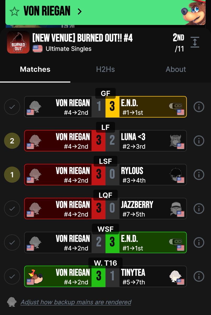 another win for the unemployed 

i only played banjo vs tinytea the rest was corrin