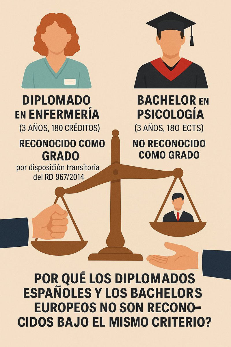 <a href="/PSOE/">PSOE</a> <a href="/sanchezcastejon/">Pedro Sánchez</a> <a href="/Pilar_Alegria/">Pilar Alegría</a> <a href="/educaciongob/">Ministerio de Educación, FP y Deportes</a> <a href="/UniversidadGob/">Ministerio de Universidades</a> <a href="/DianaMorantR/">Diana Morant</a> <a href="/ppopular/">Partido Popular</a> <a href="/NunezFeijoo/">Alberto Núñez Feijóo</a> <a href="/vox_es/">VOX 🇪🇸</a> <a href="/Santi_ABASCAL/">Santiago Abascal 🇪🇸</a> <a href="/gabrielrufian/">Gabriel Rufián</a> <a href="/Esquerra_ERC/">Esquerra Republicana</a> <a href="/Europarl_ES/">Parlamento Europeo en España</a> <a href="/PODEMOS/">Podemos</a> <a href="/sumar/">Sumar</a> <a href="/Yolanda_Diaz_/">Yolanda Díaz</a> <a href="/Senadoesp/">Senado de España</a> <a href="/Congreso_Es/">Congreso</a>