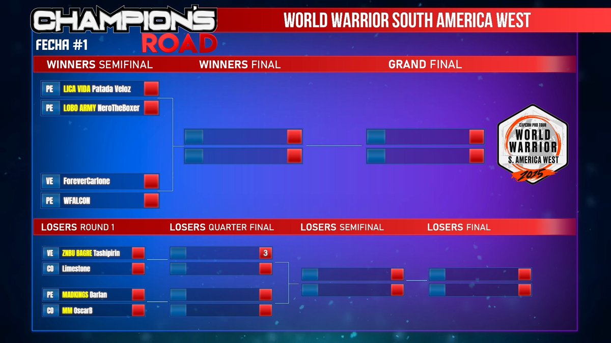 F2G Esports - #CPTWW tweet media