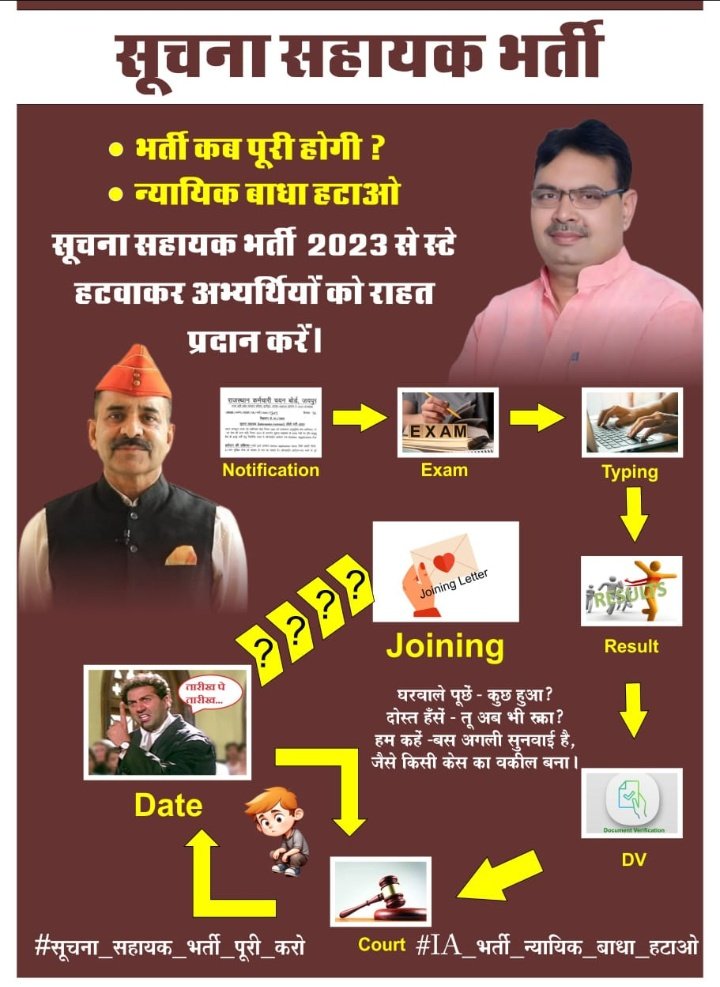 LekhramGandhiG's tweet photo. IA भर्ती जन.2023 में विज्ञप्ति जारी, जून 2025 तक भर्ती को 2.6 वर्ष हो गया,कई रोजगार मेले आए भर्ती कोर्ट स्टे के कारण शामिल नहीं हो पाई
3 जुलाई मजबूत पैरवी करवाएं अगले रोजगार मेले में भर्ती को शामिल करें
IA अभ्यर्थी आपसे बड़ी उम्मीद लगाए बैठें हैं
#IA_रोजगार_मेले_मे_नियुक्ति_दो https://t.co/IvylpCDcvg