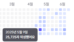 타이피 좋아요... 
다른 것도 다 좋은데 매일 얼마나 썼는지 기록이 되는 게 제일 좋음... 글 열심히 쓸 수 있게 동기부여가 되어 주는 것 같아요 오늘 날짜에 색칠하려고 조금이라도 쓰게 돼서 참 조음
덕분에 글 샥샥이 기계가 됐다네요 굿 타이피