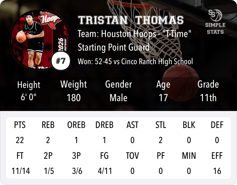 Tristan Thomas (@3allen_2026) on Twitter photo Game 2 in the books! STILL LOADINGโฆ.. <a href="/GASOTim/">Tim Littlefield</a> <a href="/Tabchoops/">๐๐ผ๐ฝ๐พ๐๐</a> <a href="/theoneeyedscout/">The One Eyed Scout</a> <a href="/ACRoos_MBB/">Austin College โRoos Men's Basketball</a> @stanbonewitz @coachAG1181 @CoachConaty <a href="/CoachMattGrahn/">Matt Grahn</a> <a href="/clovell33/">Chris Lovell</a> <a href="/CoachBrackett/">Matt Brackett</a> <a href="/ndalleh/">Nadir Dalleh</a> @hpumbsk <a href="/james_wallace5/">James Wallace</a> @coach_ANixon <a href="/ZPickelman/">Zach Pickelman</a> <a href="/UST_Medina/">Anthony Medina | Basketball Coach</a> @CoachRockSU @CoachK_SU <a href="/xavwebb22/">xavier webb</a> Game 2 in the books! STILL LOADINGโฆ.. <a href="/GASOTim/">Tim Littlefield</a> <a href="/Tabchoops/">๐๐ผ๐ฝ๐พ๐๐</a> <a href="/theoneeyedscout/">The One Eyed Scout</a> <a href="/ACRoos_MBB/">Austin College โRoos Men's Basketball</a> @stanbonewitz @coachAG1181 @CoachConaty <a href="/CoachMattGrahn/">Matt Grahn</a> <a href="/clovell33/">Chris Lovell</a> <a href="/CoachBrackett/">Matt Brackett</a> <a href="/ndalleh/">Nadir Dalleh</a> @hpumbsk <a href="/james_wallace5/">James Wallace</a> @coach_ANixon <a href="/ZPickelman/">Zach Pickelman</a> <a href="/UST_Medina/">Anthony Medina | Basketball Coach</a> @CoachRockSU @CoachK_SU <a href="/xavwebb22/">xavier webb</a>