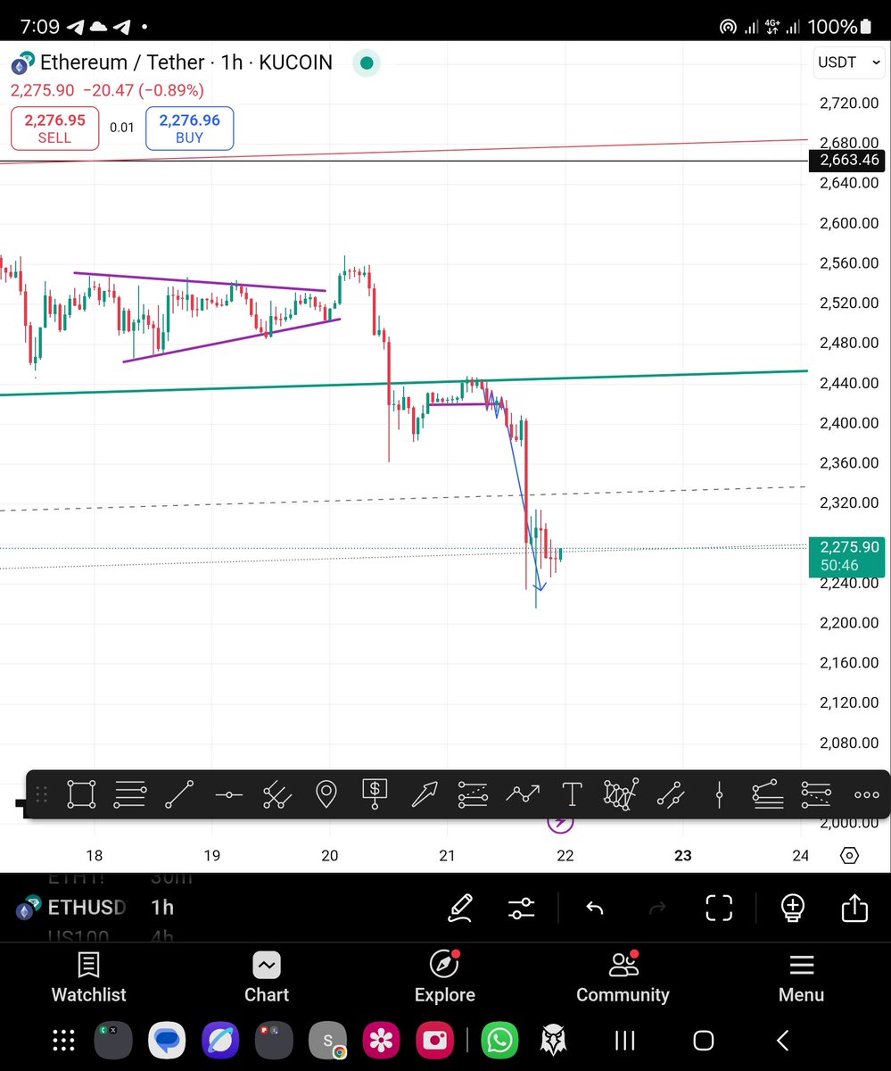 Check our yesterday #Afrohour shorting #eth step u will understand  that #mitropluslabs mastered 😎  these market movements  <a href="/saylor/">Michael Saylor</a> , <a href="/IvaibiFesto/">Same Festo</a> ,<a href="/justinsuntron/">H.E. Justin Sun 🍌</a> <a href="/100trillionUSD/">PlanB</a>