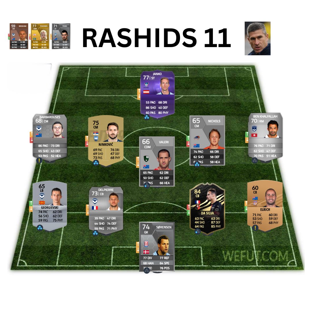 We did an a-league all time draft on our Patreon. Who has the best squad?