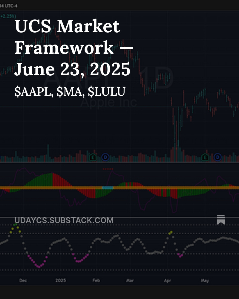 ChartPlay's tweet image. UCS Market Framework — June 23, 2025 $AAPL $MA $LULU  #optiontrading #options #trading   open.substack.com/pub/udaycs/p/u…