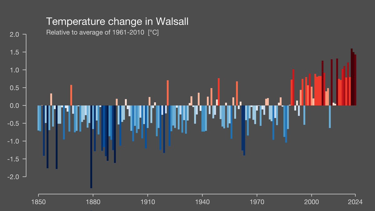 🌡Temperatures are going up due to the #ClimateCrisis

We're not immune here in #Walsall 

🌍 We need bold #ClimateAction, and we need it now!

It's time to join the Green Party &gt;&gt;  
✊️💚 Join.greenparty.org.uk