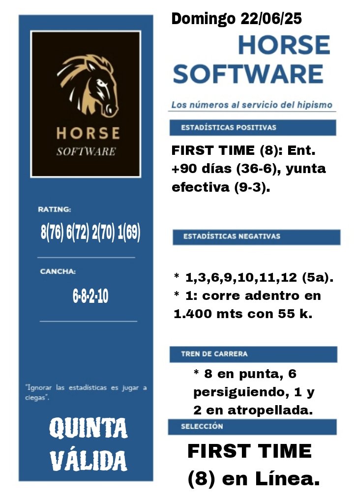 Nixon José Bermúdez (@conlagaita) on Twitter photo 🏇 HORSE SOFTWARE 🏇
Análisis estadístico de la Quinta Válida de este domingo en La Rinconada 👍
<a href="/marrpacheco/">rafael pacheco</a> 🏇 HORSE SOFTWARE 🏇
Análisis estadístico de la Quinta Válida de este domingo en La Rinconada 👍
<a href="/marrpacheco/">rafael pacheco</a>