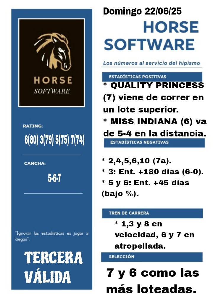Nixon José Bermúdez (@conlagaita) on Twitter photo 🏇 HORSE SOFTWARE 🏇
Análisis estadístico de la Tercera Válida de este domingo en La Rinconada 👍
<a href="/marrpacheco/">rafael pacheco</a> 🏇 HORSE SOFTWARE 🏇
Análisis estadístico de la Tercera Válida de este domingo en La Rinconada 👍
<a href="/marrpacheco/">rafael pacheco</a>