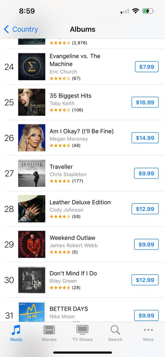 JamesRobertWebb's tweet photo. Not only is Weekend Outlaw top 30 on iTunes country album chart, it’s currently #136 on the main @itunes chart⁉️. Just 135 behind @bensonboone.   Think we can take him? 😂 

🇺🇸 ❤️‍🔥 
https://t.co/A6AK08cgz4

#weekendoutlaw #americanheart https://t.co/nAP7YkM7uD