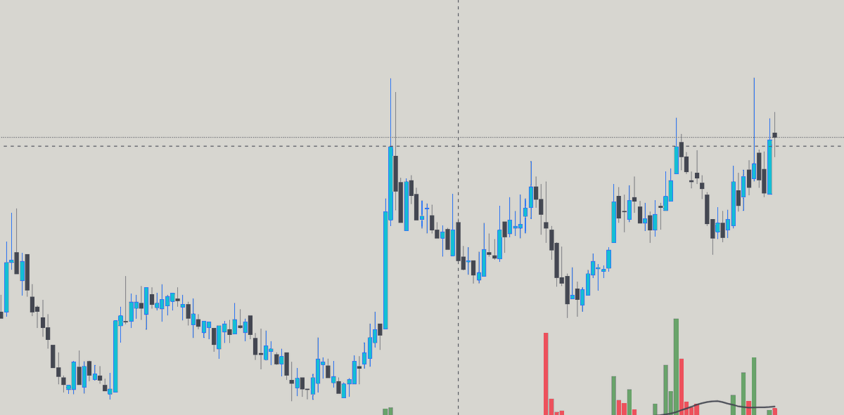 hmmmmmmmmm.......
WEEKLY

#NEPSE