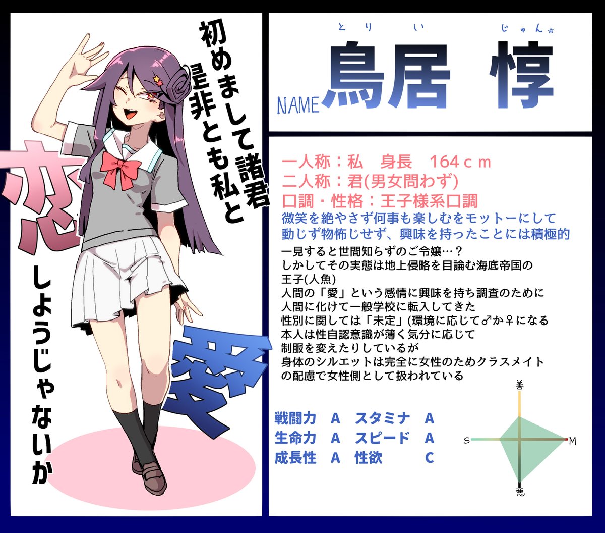 うちの王子様系OCのステータスです。
よろしくおねがいします! 