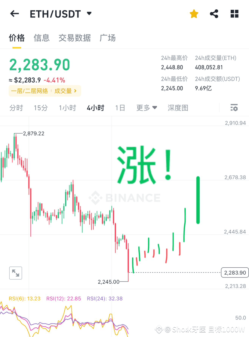 兄弟们 还不上车没机会了  再不买买不着了