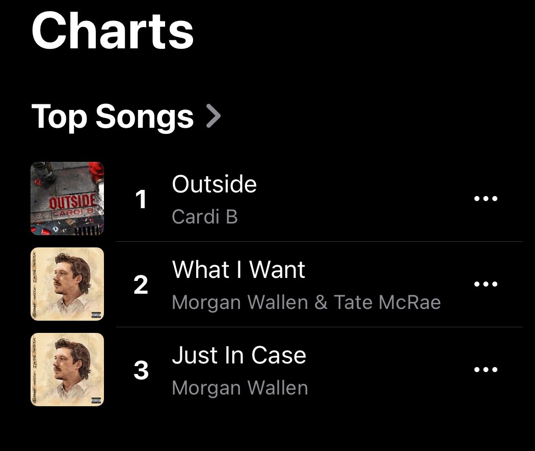 Cardi B’s “Outside” has officially reached #1 (+1) on the US Apple Music chart for the first time!

This is her first solo song since “UP” to top the chart.