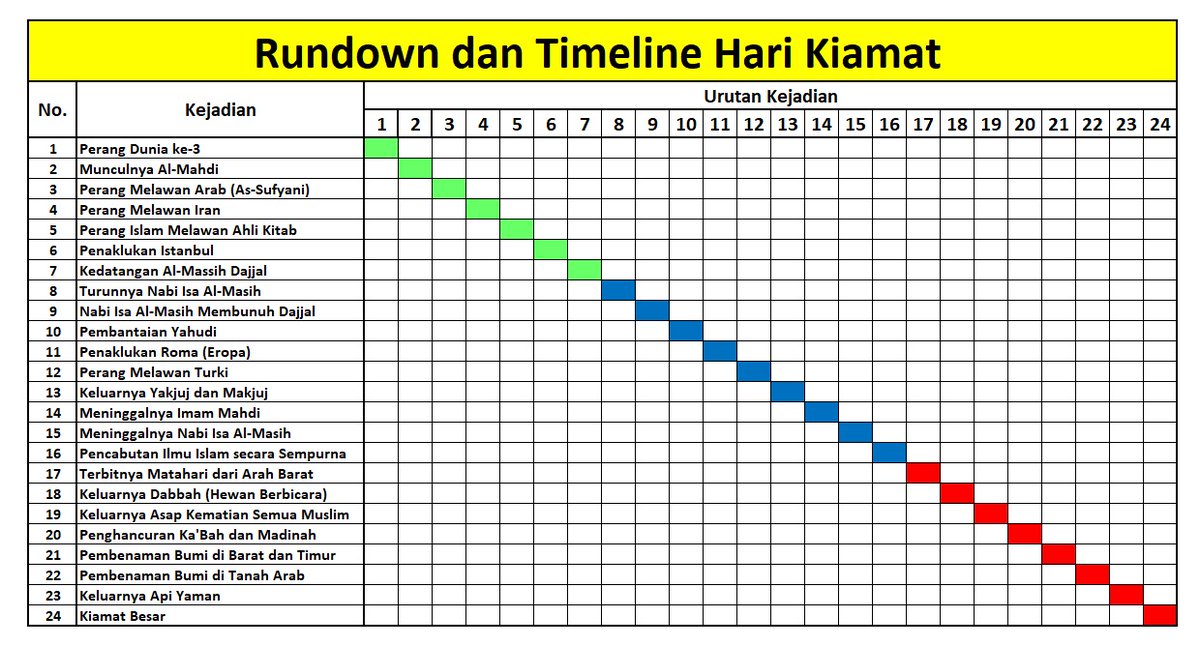 Opal (@cadellista) on Twitter photo <a href="/tanyarlfes/">Tanyarlfes</a> kalo temen2 msh kepo bisa search "timeline kiamat", ini aku dpt info dari seseorang jg yg pernah buat skema prediksi ini, ini aku keep krn bisa buat bahan diskusi <a href="/tanyarlfes/">Tanyarlfes</a> kalo temen2 msh kepo bisa search "timeline kiamat", ini aku dpt info dari seseorang jg yg pernah buat skema prediksi ini, ini aku keep krn bisa buat bahan diskusi