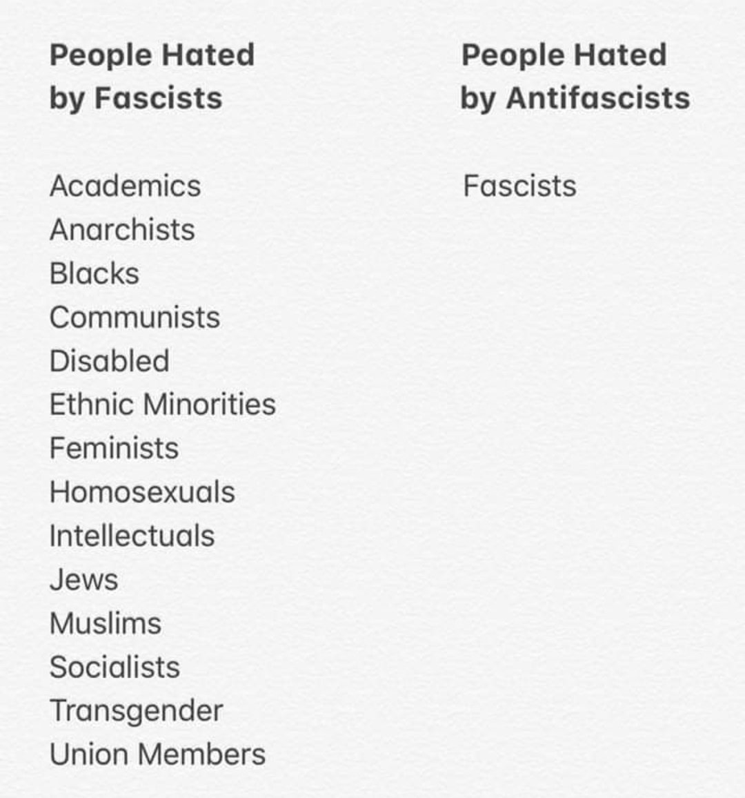 Le fascisme porte la haine en elle.

Siamo Tutti antifascisti 🔥🏴🚩