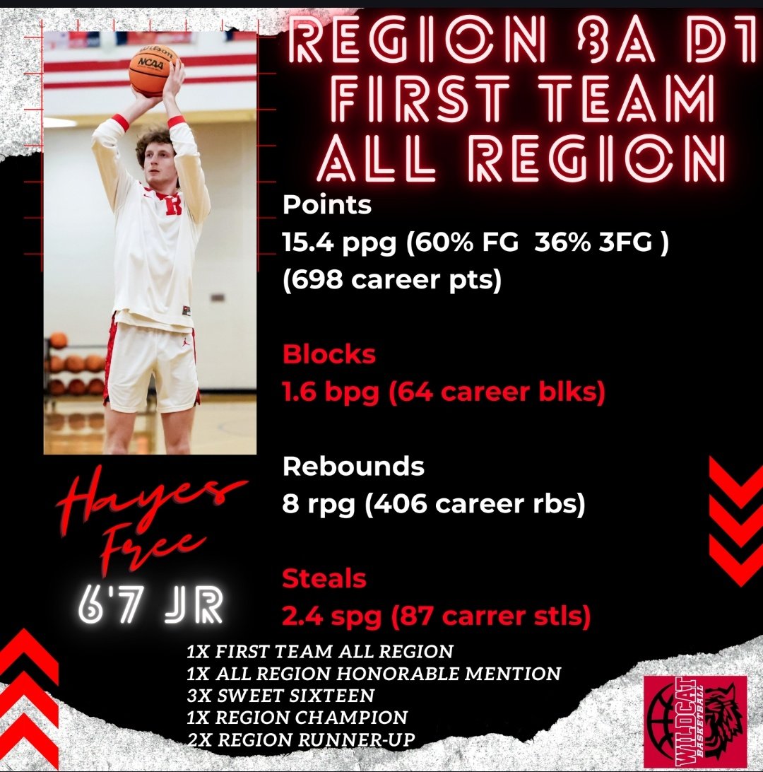 Rabun County MBB (@rabunwildcat) on Twitter photo <a href="/HayesFree1/">Hayes Free</a> averaging 31p and 11r in our 2 games <a href="/GAcoaches/">GBCA</a> live event.
<a href="/BlitzSportsGA/">🅱🅻🅸🆃🆉</a> <a href="/KyleSandy355/">Kyle Sandy</a> <a href="/Relentless_Hoop/">Relentless Hoops</a> <a href="/OntheRadarHoops/">Shun Williams</a> <a href="/HayesFree1/">Hayes Free</a> averaging 31p and 11r in our 2 games <a href="/GAcoaches/">GBCA</a> live event.
<a href="/BlitzSportsGA/">🅱🅻🅸🆃🆉</a> <a href="/KyleSandy355/">Kyle Sandy</a> <a href="/Relentless_Hoop/">Relentless Hoops</a> <a href="/OntheRadarHoops/">Shun Williams</a>