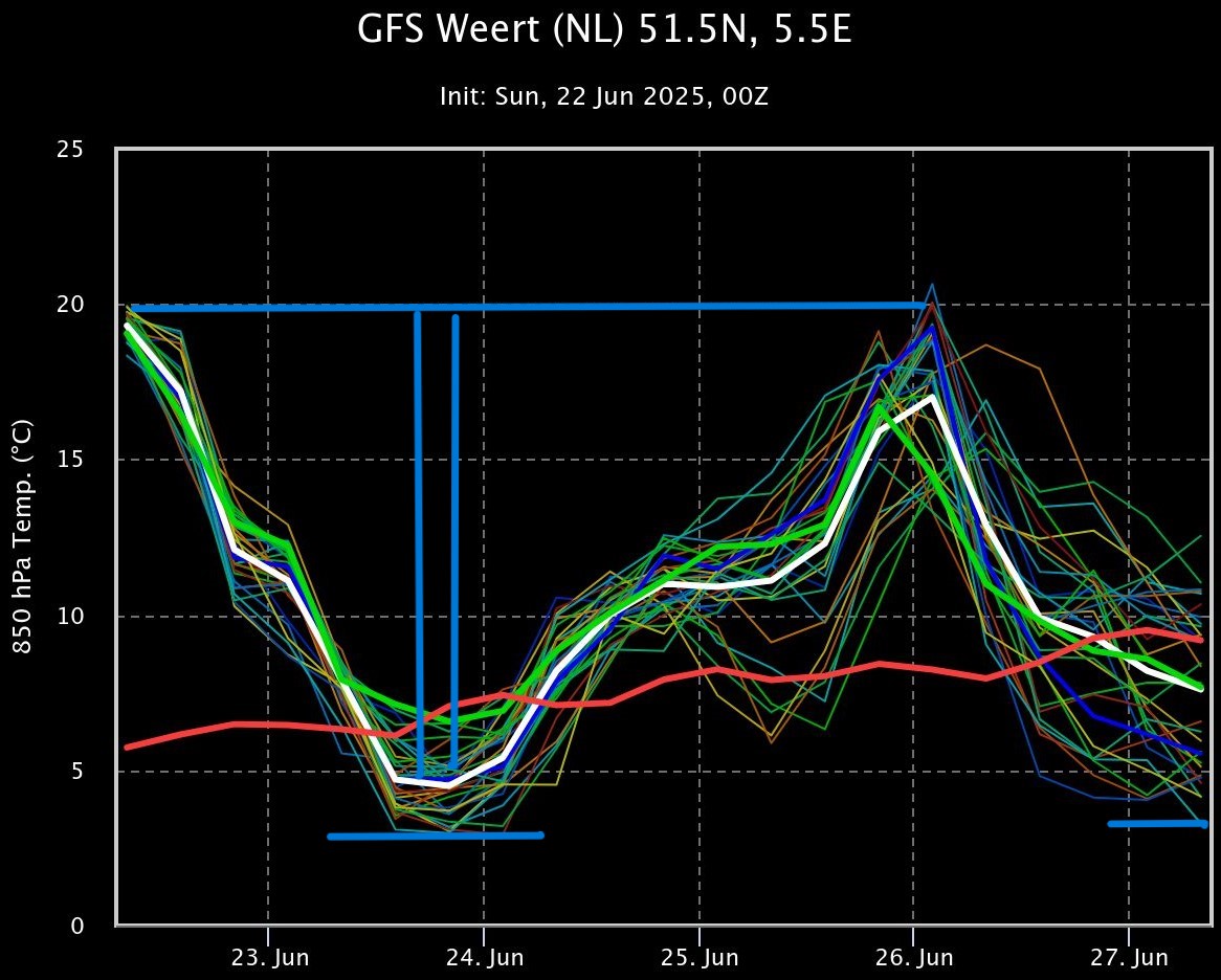 Marc Putto weerkundig strateeg / mediameteoroloog (@weerprimeur) on Twitter photo 