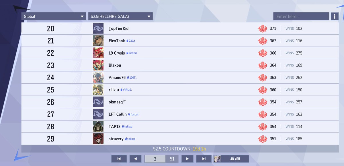 imRikuu's tweet image. ✅ Full Time Job
✅ Top 50 on 2 acts
