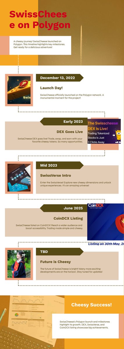 2. What Is SwissCheese?

SwissCheese, launched Dec 13, 2022, on Polygon, blends DeFi and tokenized stocks.

 It’s fast, cheap, and growing. Why’s it different? Stick around to see 😄
#Web3Investing #CryptoStocks