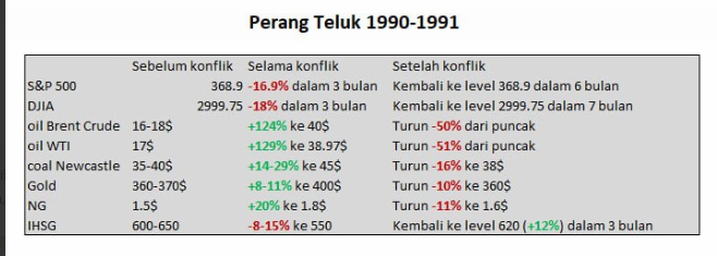 Chart Investor Saham IHSG,USA,Crypto tweet media
