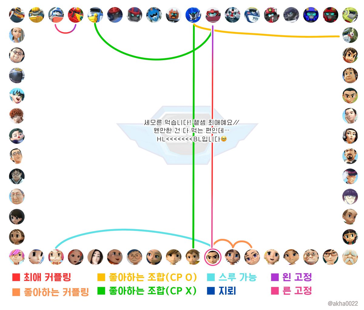 0Nabbbb's tweet image. 📌