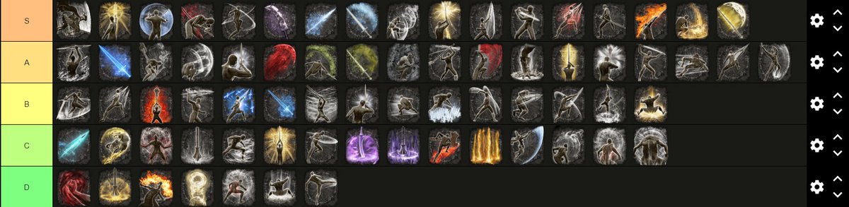 Decided to do a tier list with <a href="/d0tbel/">belle</a> !!
Our thoughts on the base game AoWs :)