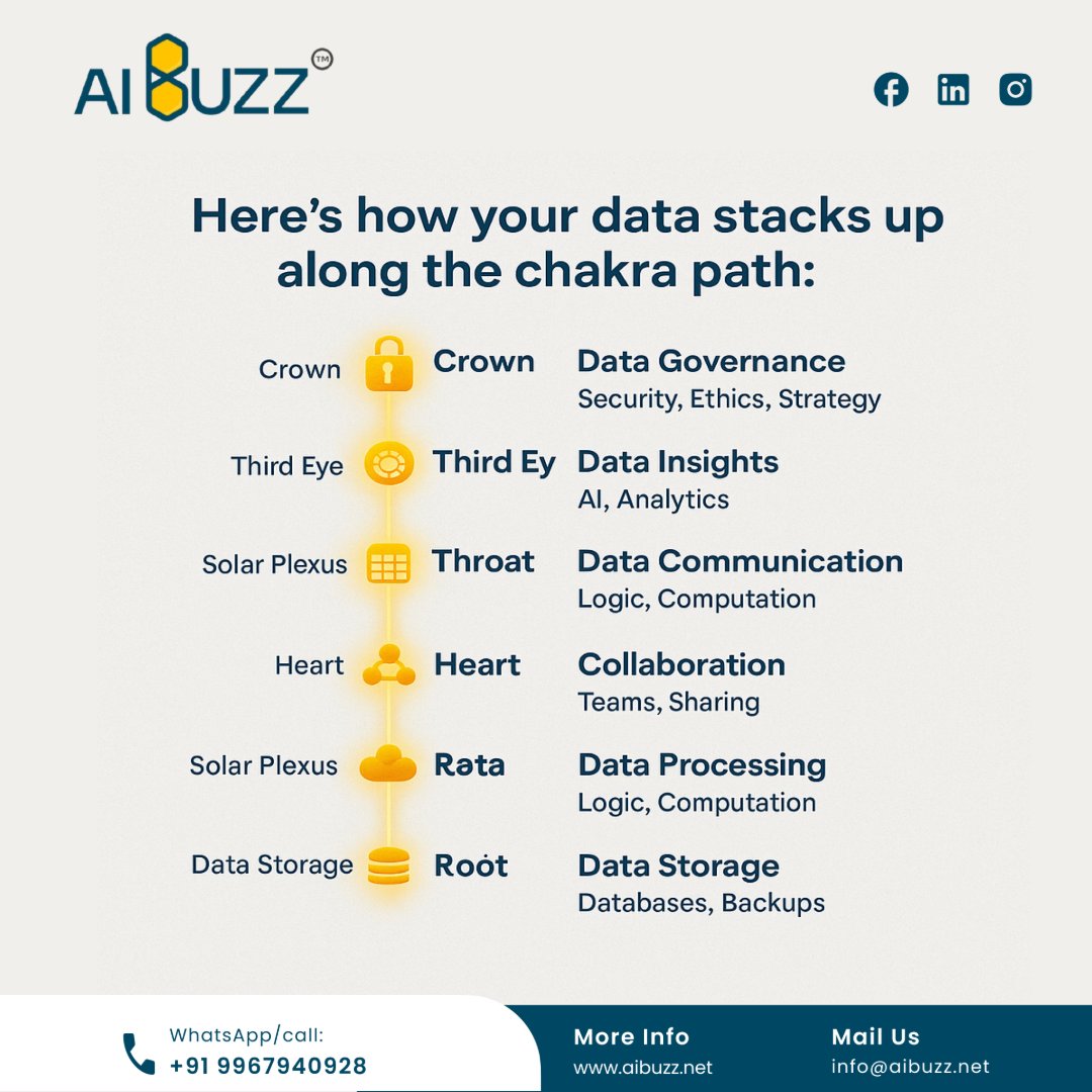 aibuzz_tech's tweet image. 🧘♂️ Align your data like chakras — balanced, powerful, and flowing with insights!
Contact:- 919967940928
Visit:- aibuzz.net
Mail us:- info@aibuzz.net
#DataAlignment #ChakraVibes #TechZen #BigDataEnergy