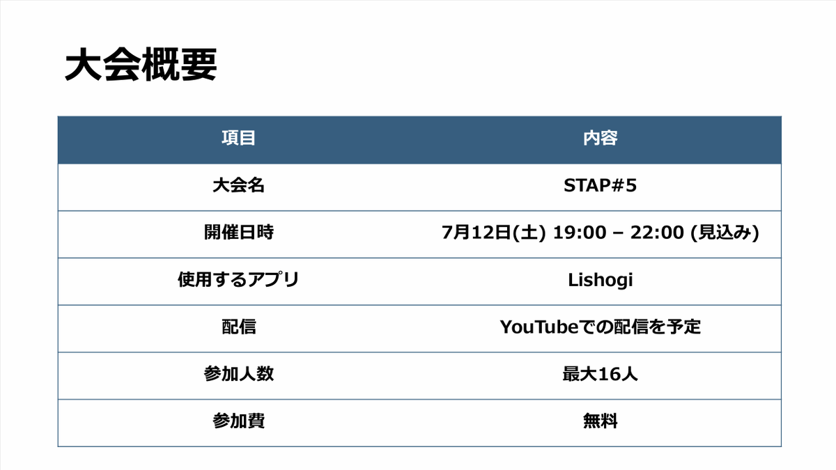 Shogi_STAP's tweet photo. 【STAP#5 開催決定＆参加募集開始】
皆さま、本当に長らくお待たせしました！
STAP #5 の詳細を公開いたします

今回は2つの大きな変更があります
① 開催期間：1か月以上 → 1日で完結
② 持ち時間：10|30 → 5|30

当日のタイムテーブルは後日公開予定です
参加登録はリプ欄から↓ https://t.co/bzf0H53u4T