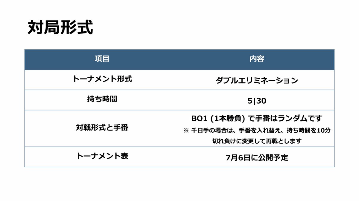 Shogi_STAP's tweet photo. 【STAP#5 開催決定＆参加募集開始】
皆さま、本当に長らくお待たせしました！
STAP #5 の詳細を公開いたします

今回は2つの大きな変更があります
① 開催期間：1か月以上 → 1日で完結
② 持ち時間：10|30 → 5|30

当日のタイムテーブルは後日公開予定です
参加登録はリプ欄から↓ https://t.co/bzf0H53u4T