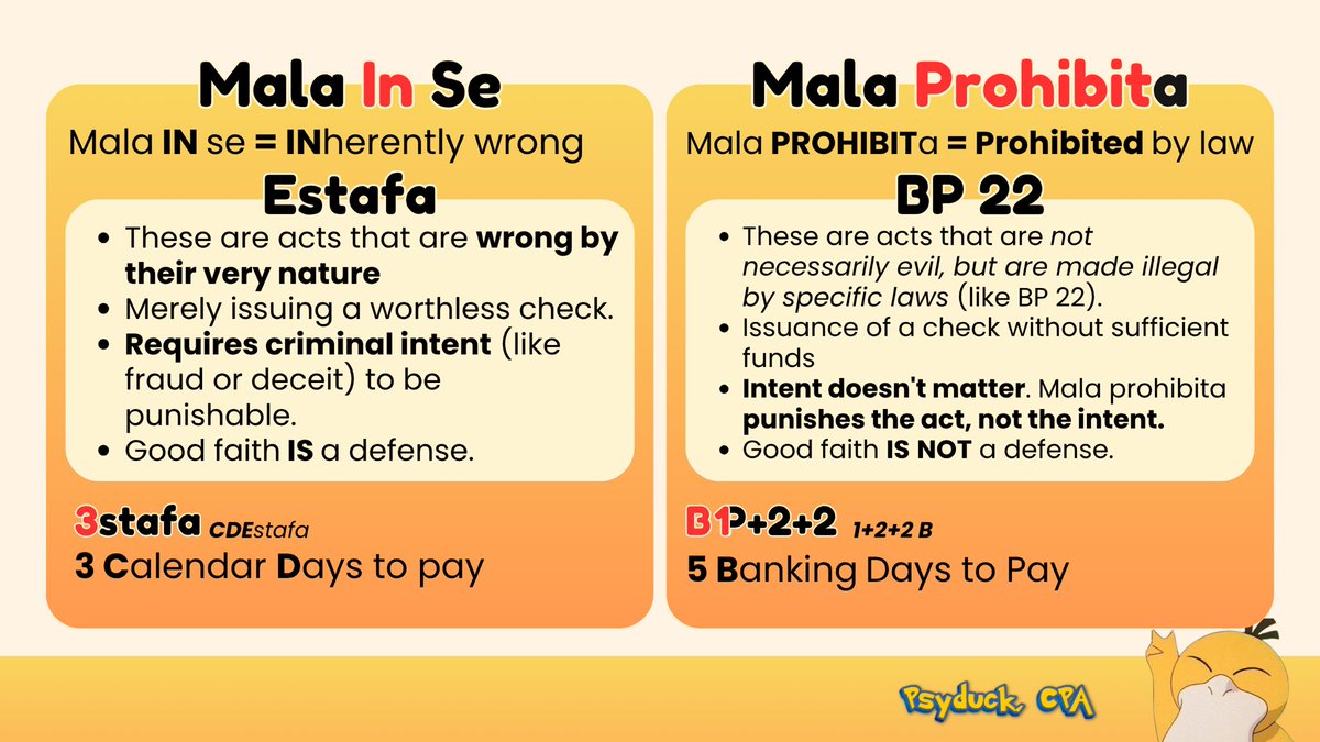 RFBT: Estafa vs. BP22