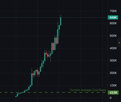 Thanks for the Vacation to Tel Aviv